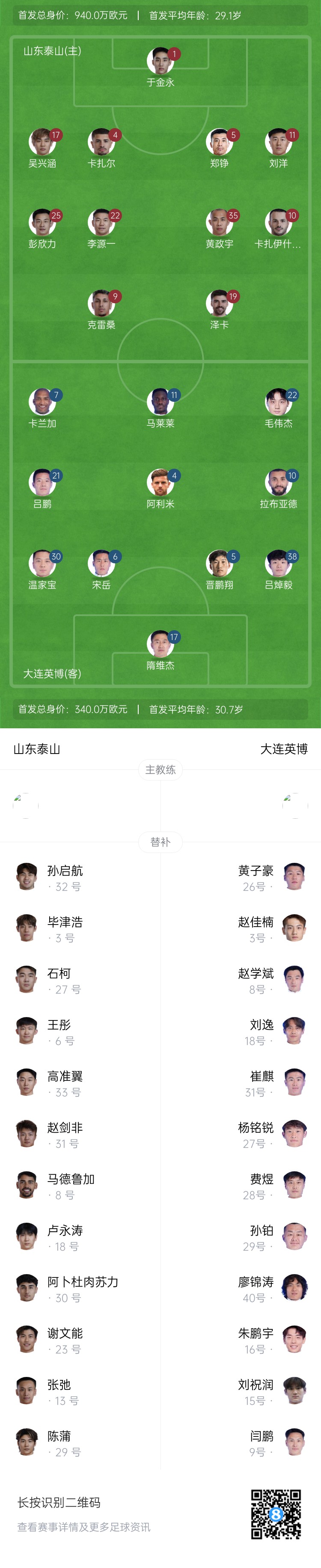 泰山vs英博首發(fā)：四外援PK！于金永先發(fā)謝文能替補，毛偉杰首秀
