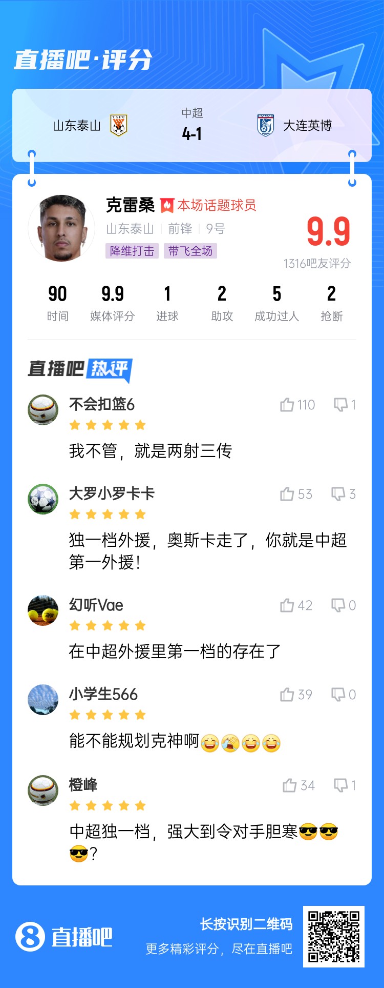 降維打擊！吧友評克雷桑：中超獨一檔！能不能歸化克神??？