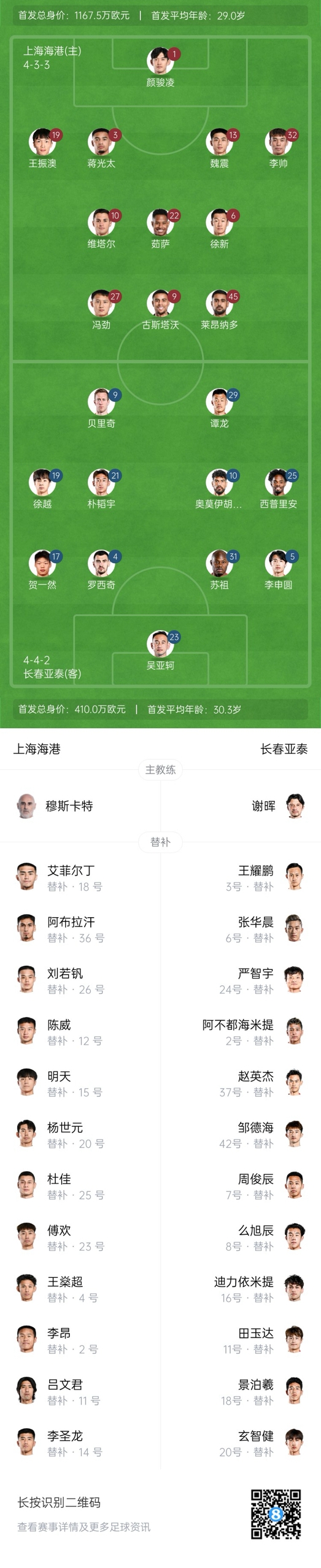 海港vs亞泰首發(fā)：4外援PK5外援！萊昂納多先發(fā)，譚龍、賀一然出戰(zhàn)