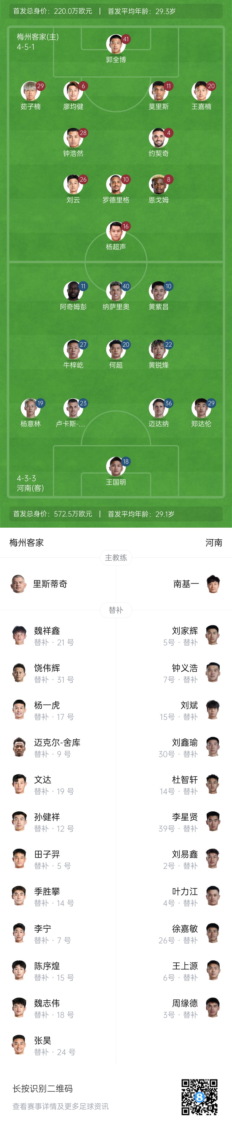梅州vs河南首發(fā)：4外援PK4外援！廖均健先發(fā)，黃紫昌、鄭達(dá)倫出戰(zhàn)
