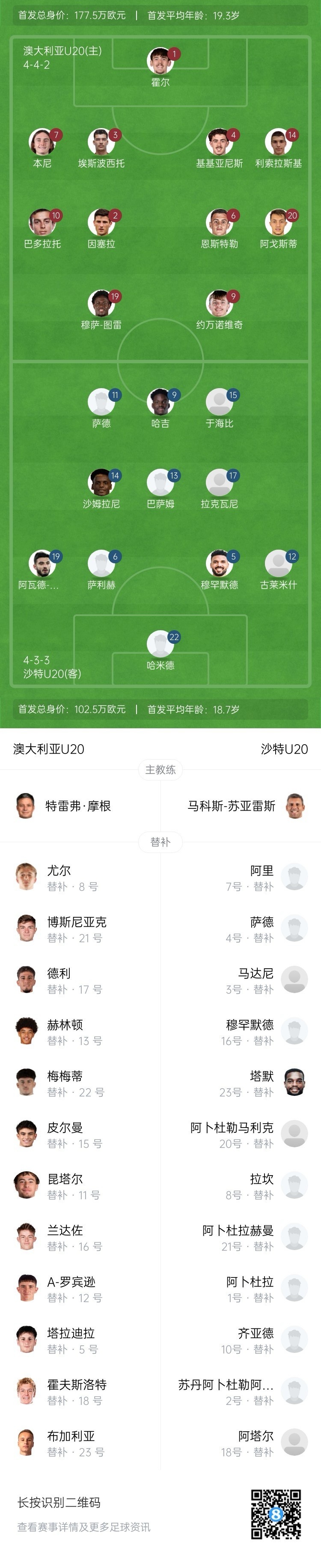 U20亞洲杯決賽澳大利亞vs沙特首發(fā)：約萬諾維奇、巴多拉托先發(fā)