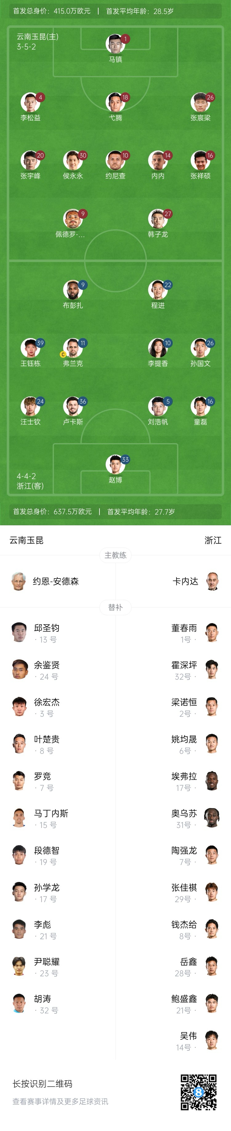 玉昆vs浙江首發(fā)：3外援PK！18歲王鈺棟、侯永永先發(fā) 奧斯卡仍缺席