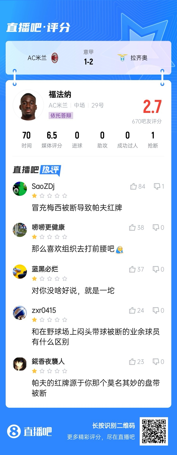 2.7分！福法納帶球往人堆里鉆，貢多齊斷球送直傳造帕夫紅牌