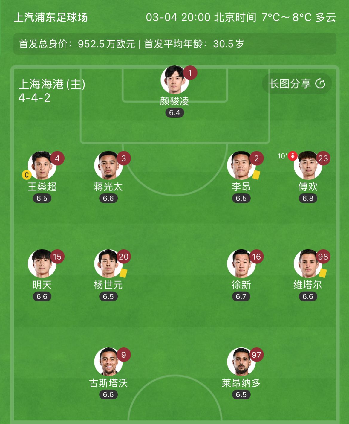 有減員隱患？海港半場(chǎng)李昂、楊世元、維塔爾3人吃到黃牌，對(duì)手0黃
