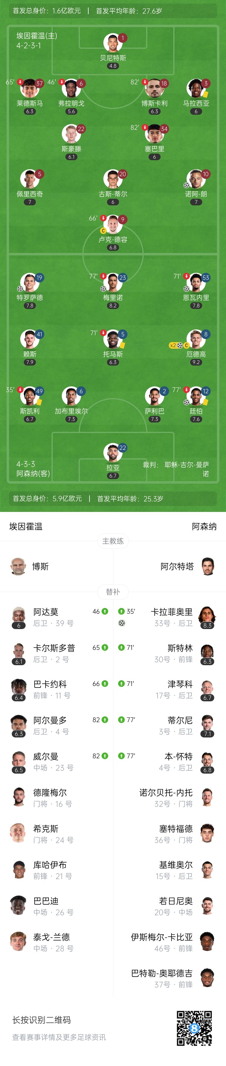 天才特塔！阿森納單場派上全部6個邊衛(wèi)踢個遍