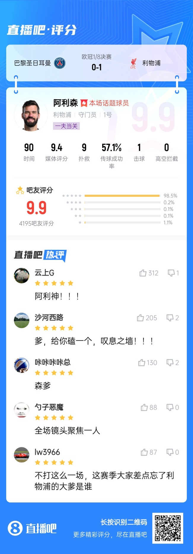 生涯又一封神戰(zhàn)！阿利森9次撲救一覽，換個(gè)門將要被打成篩子