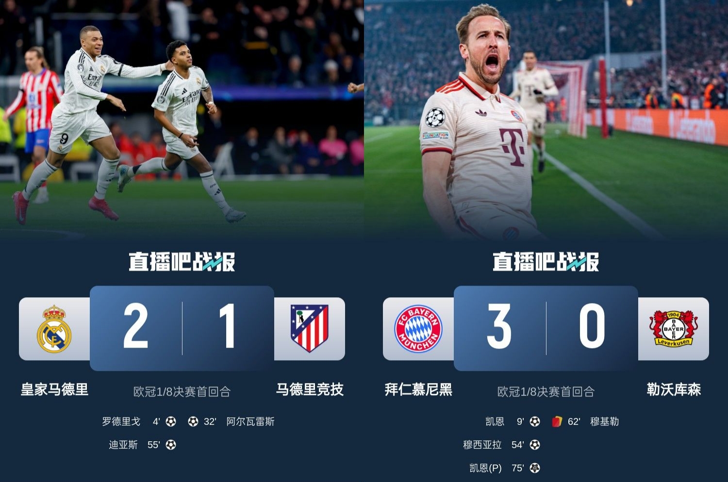 馬競藥廠罵罵咧咧！歐冠附加賽晉級的8隊(duì)僅2隊(duì)贏球：皇馬&拜仁！