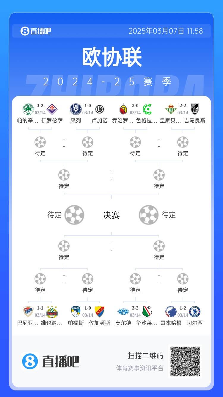 歐協(xié)都拿捏不了？五大聯(lián)賽3隊(duì)打歐協(xié)僅切爾西勝，還有2隊(duì)早已出局