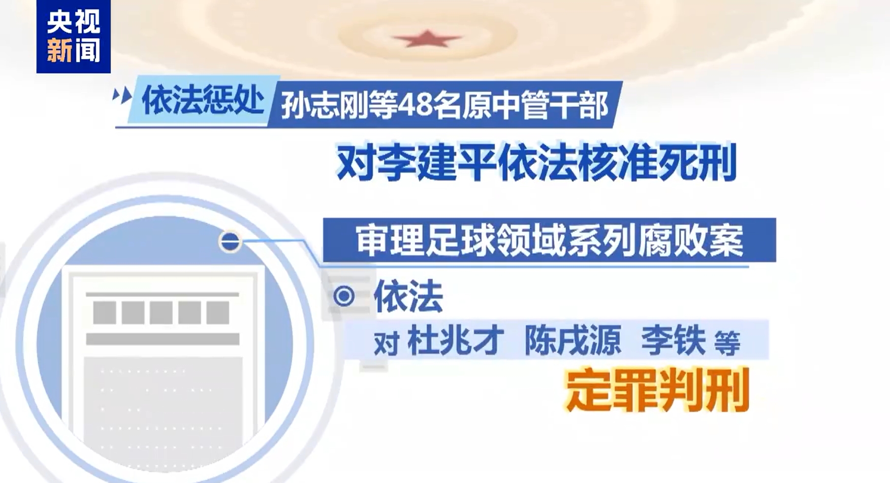 最高法工作報(bào)告：審理足球領(lǐng)域系列腐敗案，依法對(duì)李鐵等定罪判刑