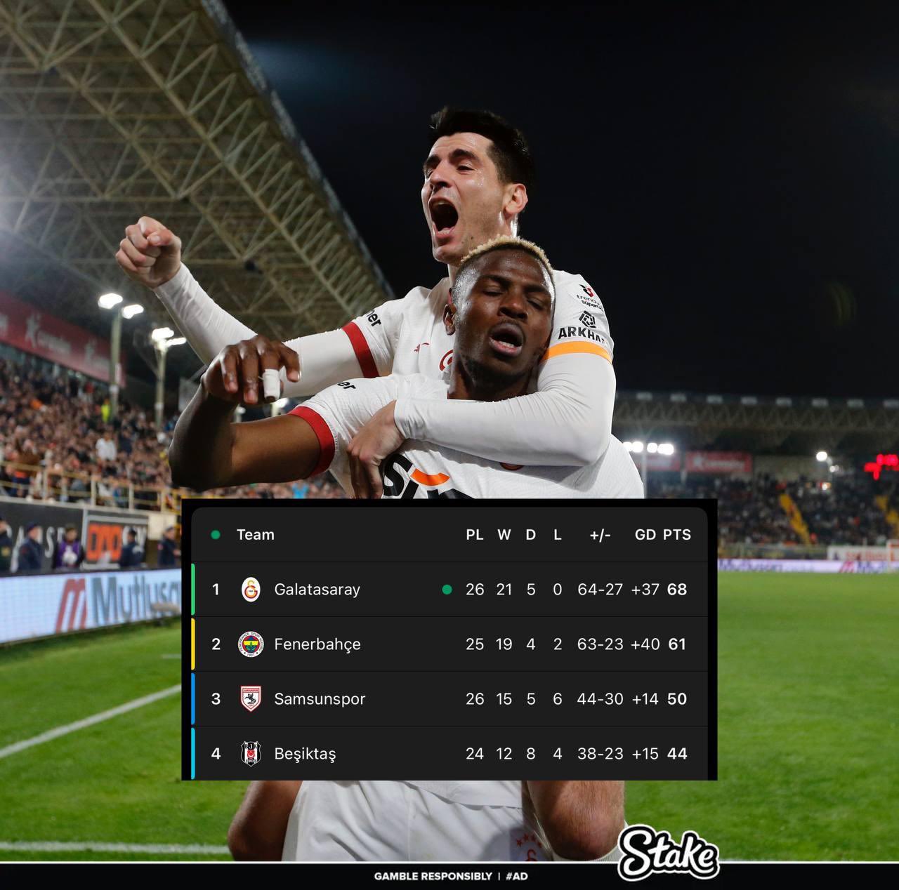 走過(guò)路過(guò)不要錯(cuò)過(guò)！奧斯梅恩“流浪”土超21場(chǎng)17球，解約金8000萬(wàn)