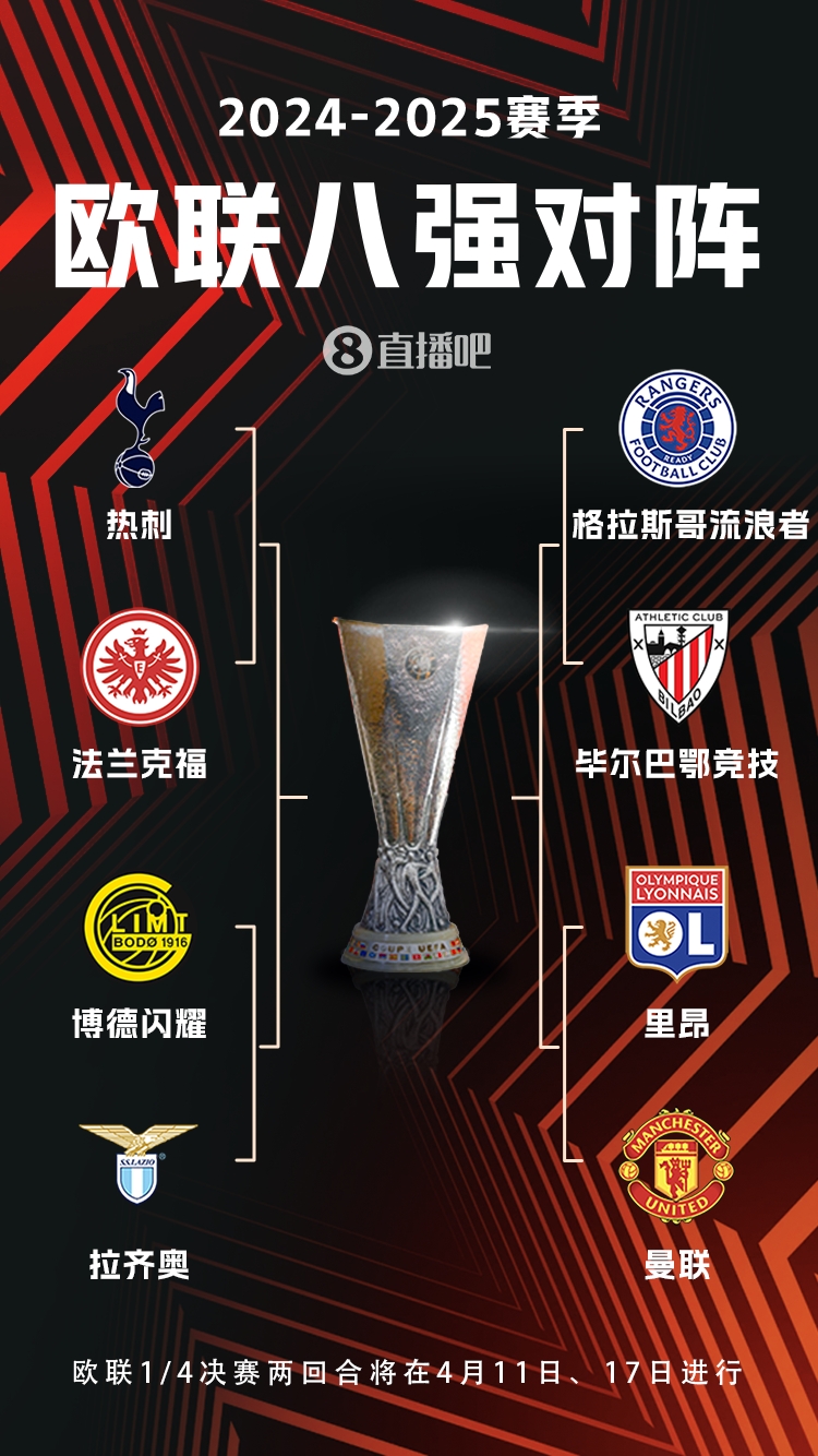 ??歐聯(lián)8強(qiáng)對(duì)陣：曼聯(lián)vs里昂，流浪者vs畢巴，熱刺vs法鷹