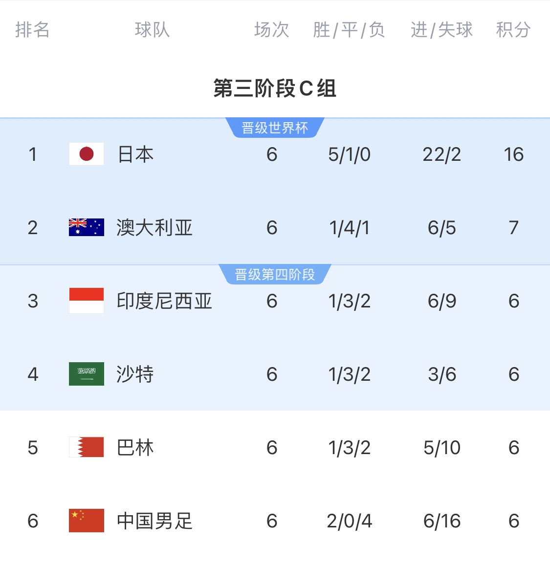利好！塞鳥具備出場資格，你認(rèn)為國足3月兩場世預(yù)賽能搶下幾分？