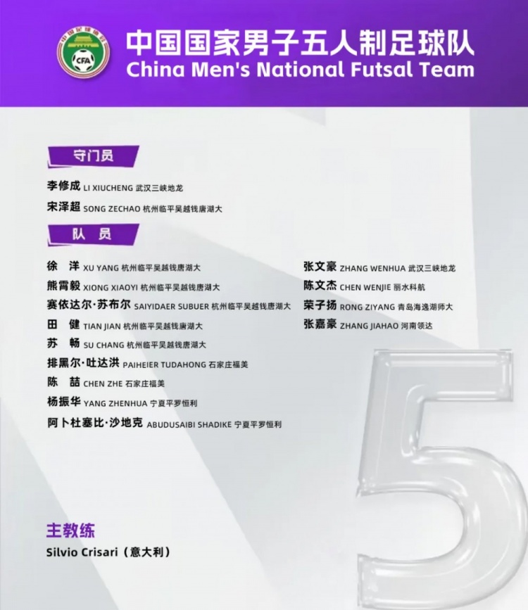 中國男足五人制國家隊(duì)集訓(xùn)名單：意大利教練掛帥，15名球員入選