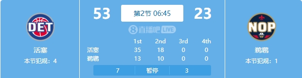 慘案預(yù)訂？活塞勢如破竹一節(jié)半領(lǐng)先30分 多次打停鵜鶘