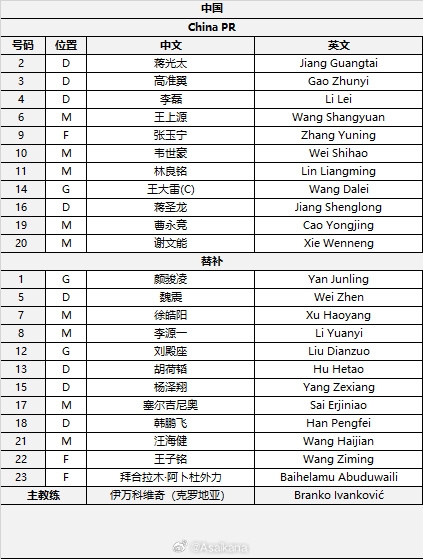 國(guó)足首發(fā)較上場(chǎng)變動(dòng)：更改4人，蔣光太、李磊先發(fā)