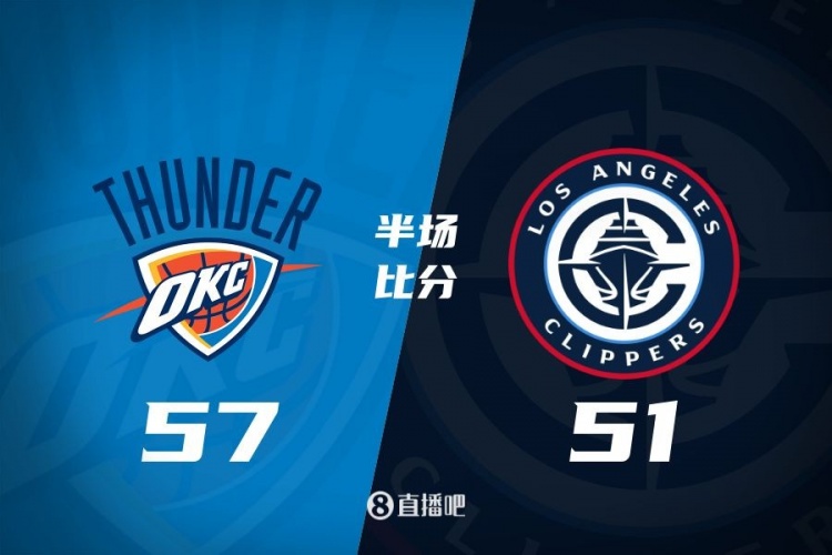 各打一節(jié)好球！快船半場51-57雷霆 哈登6中1得7+4+4&SGA17分6助