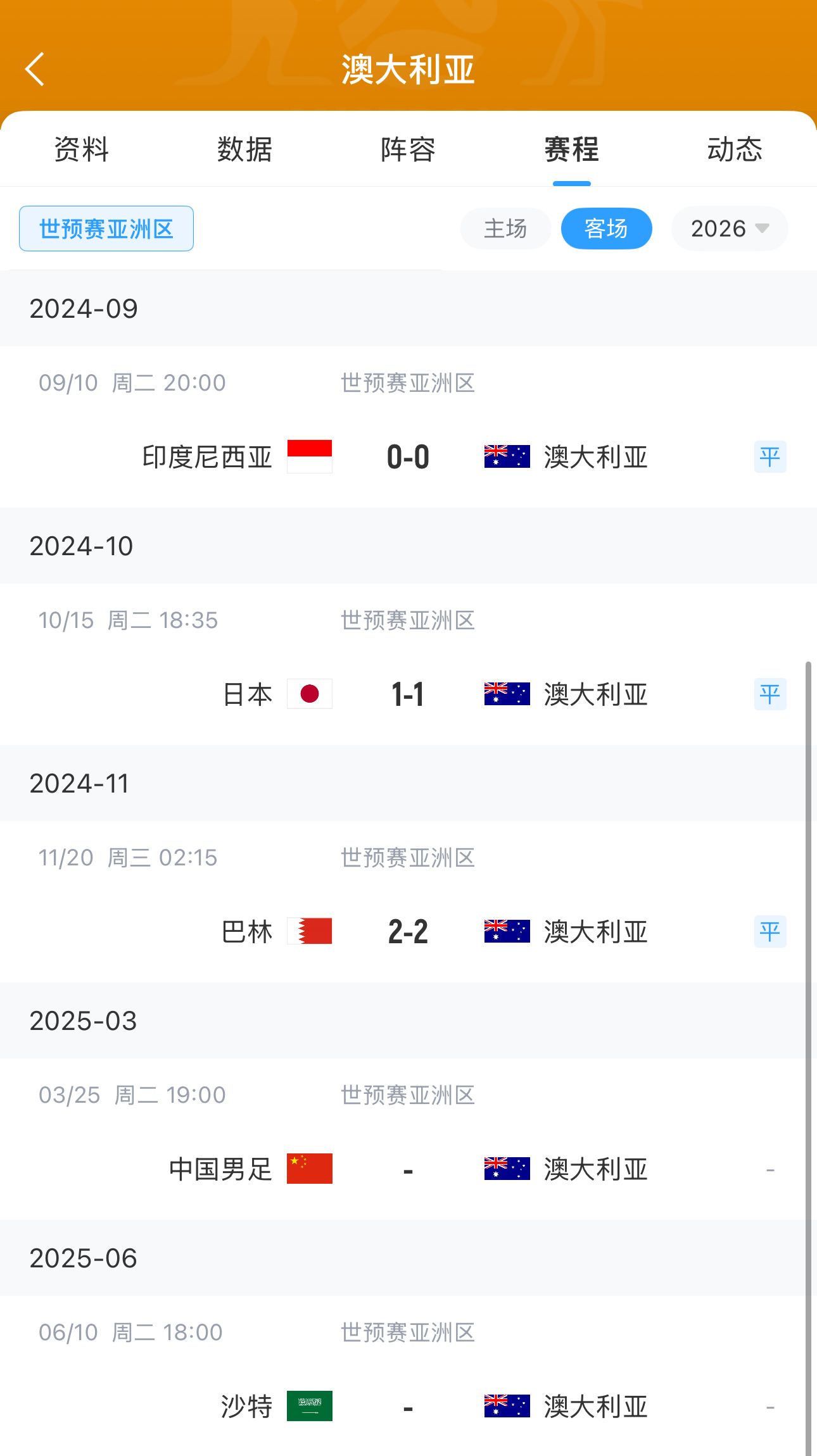 今晚國足有機(jī)會？澳大利亞18強(qiáng)賽客場三連平未嘗勝績 平印尼&巴林