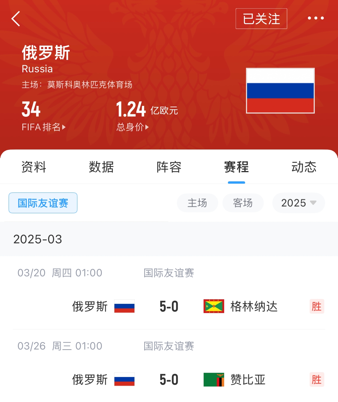 有望解禁！俄羅斯被禁賽后18場(chǎng)友誼賽不敗，近8場(chǎng)無失球轟44球！