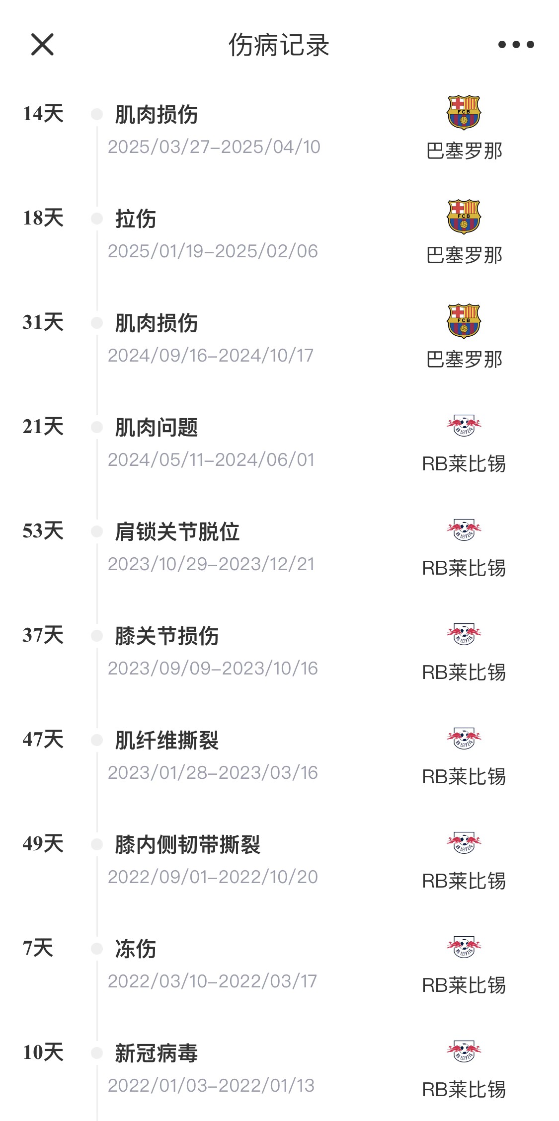 脆脆鯊！奧爾莫或遭內(nèi)收肌損傷，本賽季已傷3次休66天缺席10場(chǎng)