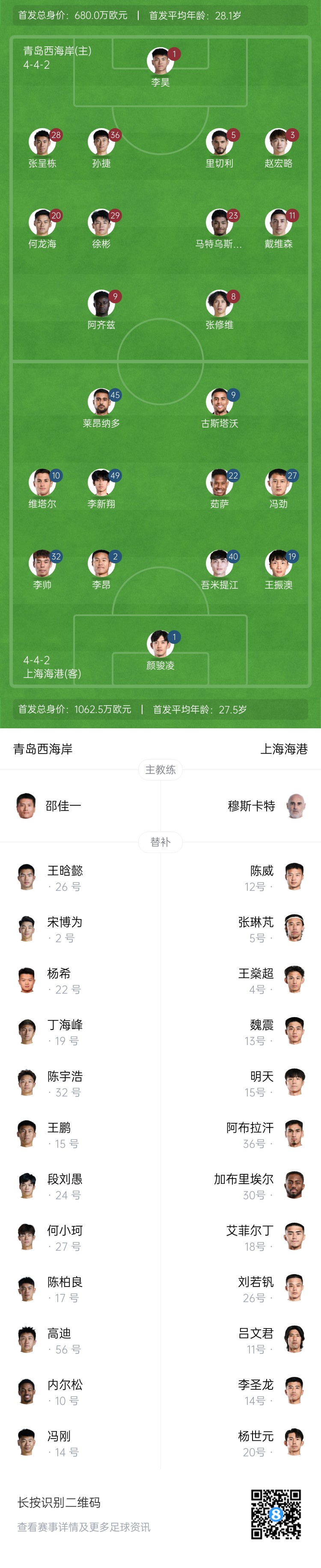 西海岸vs海港首發(fā)：張呈棟先發(fā)，吾米提江首秀，蔣光太傷缺