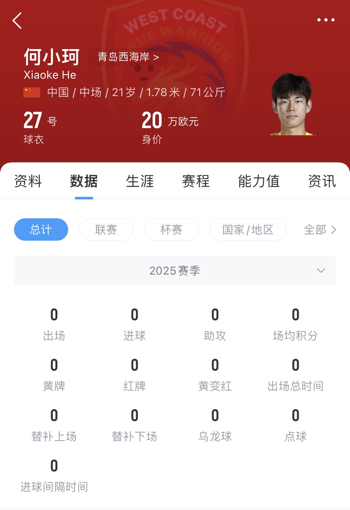 天賦難兌現(xiàn)？21歲何小珂中超前3輪0登場(chǎng)，出身泰山青訓(xùn)＆留洋多地