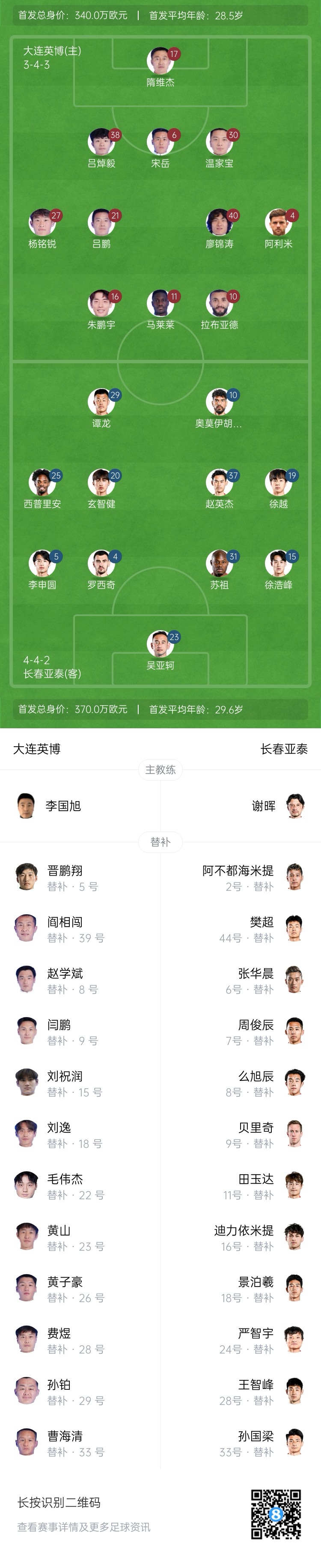 英博vs亞泰首發(fā)：17歲楊銘銳、19歲朱鵬宇先發(fā)，19歲玄智健出戰(zhàn)
