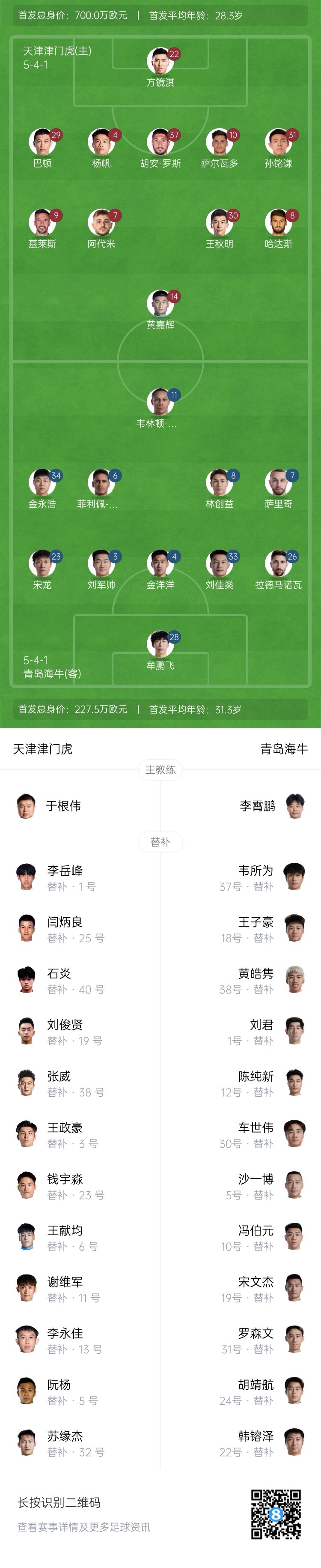津門虎vs海牛首發(fā)：五外援PK四外援，巴頓、林創(chuàng)益出戰(zhàn)
