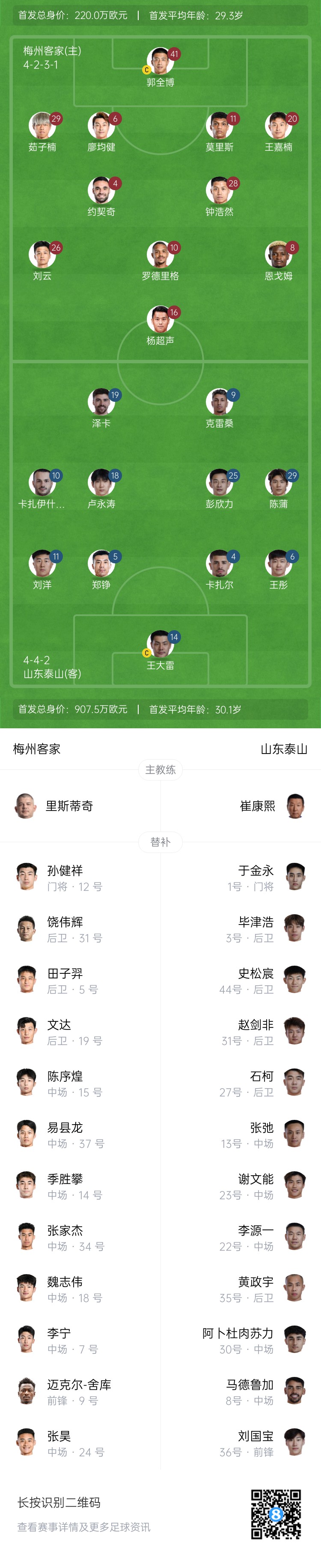 梅州vs泰山首發(fā)：4外援PK！王大雷、彭欣力、鄭錚先發(fā) 克雷桑登場