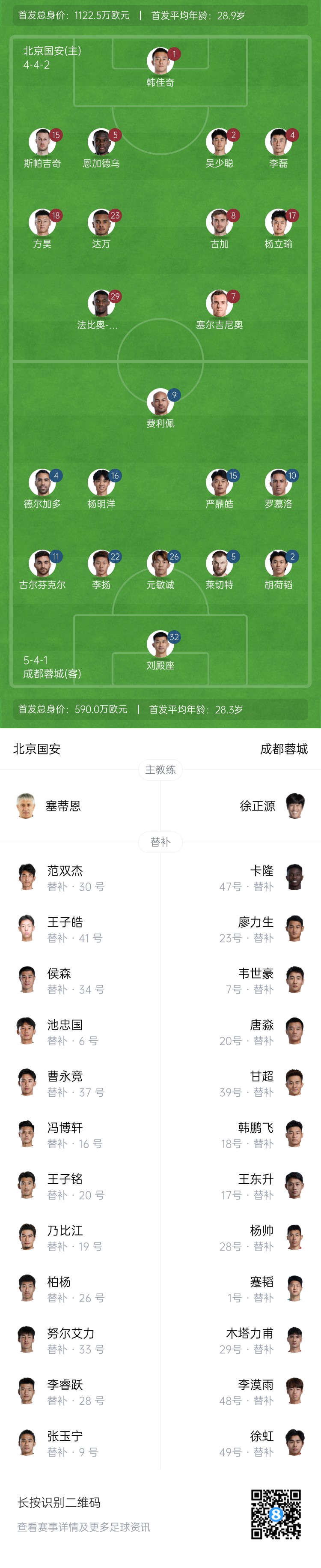 國(guó)安vs蓉城首發(fā)：塞爾吉尼奧首秀！德爾加多先發(fā)，韋世豪替補(bǔ)